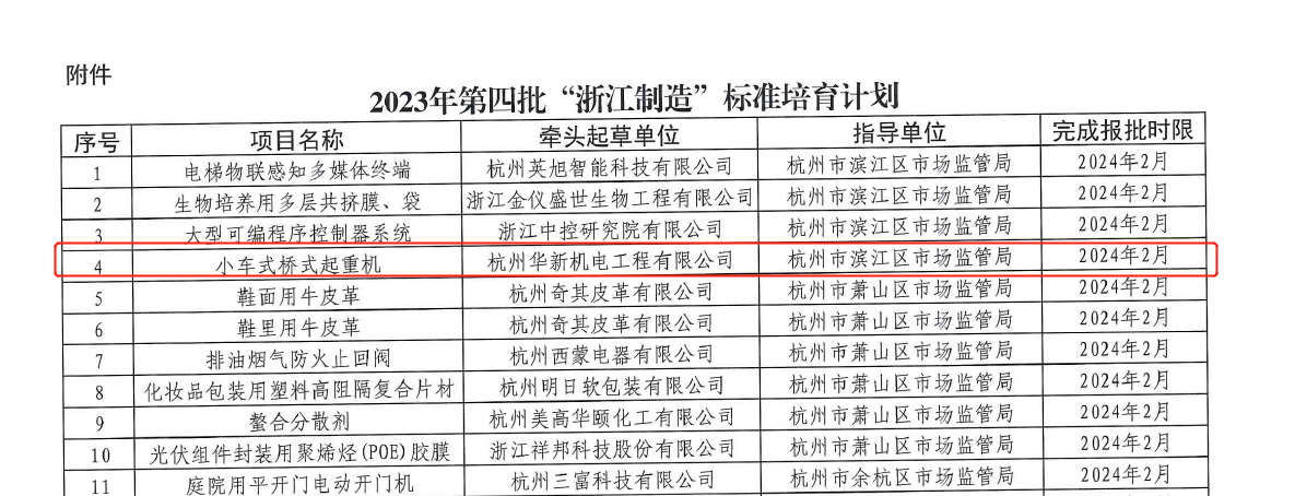 喜訊！華新機(jī)電榮獲“浙江制造”標(biāo)準(zhǔn)培育項(xiàng)目